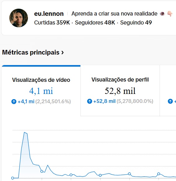Métricas do TikTok